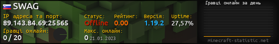 Юзербар 560x90 с графіком гравців онлайн для сервера 89.143.84.69:25565
