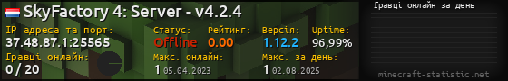 Юзербар 560x90 с графіком гравців онлайн для сервера 37.48.87.1:25565