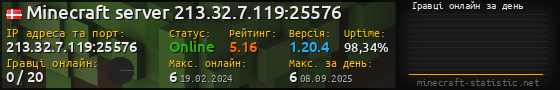 Юзербар 560x90 с графіком гравців онлайн для сервера 213.32.7.119:25576