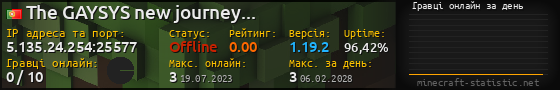Юзербар 560x90 с графіком гравців онлайн для сервера 5.135.24.254:25577