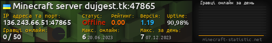 Юзербар 560x90 с графіком гравців онлайн для сервера 136.243.66.51:47865