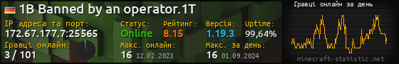 Юзербар 560x90 с графіком гравців онлайн для сервера 172.67.177.7:25565