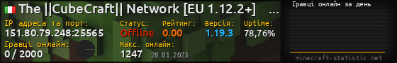 Юзербар 560x90 с графіком гравців онлайн для сервера 151.80.79.248:25565