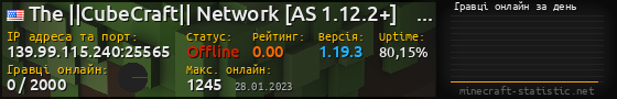 Юзербар 560x90 с графіком гравців онлайн для сервера 139.99.115.240:25565