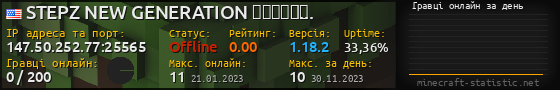 Юзербар 560x90 с графіком гравців онлайн для сервера 147.50.252.77:25565