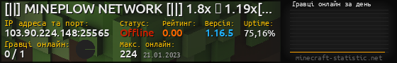 Юзербар 560x90 с графіком гравців онлайн для сервера 103.90.224.148:25565