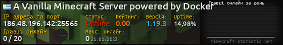 Юзербар 560x90 с графіком гравців онлайн для сервера 186.48.196.142:25565