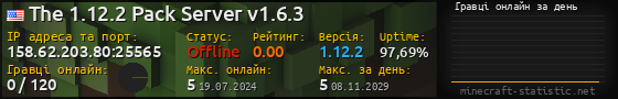 Юзербар 560x90 с графіком гравців онлайн для сервера 158.62.203.80:25565