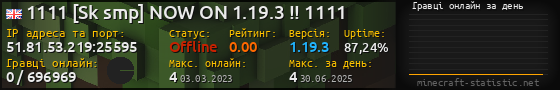 Юзербар 560x90 с графіком гравців онлайн для сервера 51.81.53.219:25595