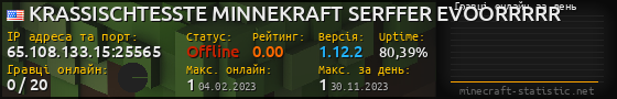 Юзербар 560x90 с графіком гравців онлайн для сервера 65.108.133.15:25565