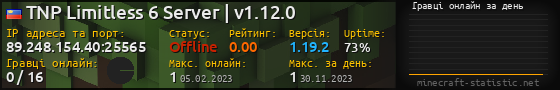 Юзербар 560x90 с графіком гравців онлайн для сервера 89.248.154.40:25565