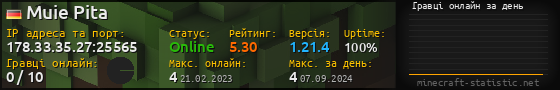 Юзербар 560x90 с графіком гравців онлайн для сервера 178.33.35.27:25565