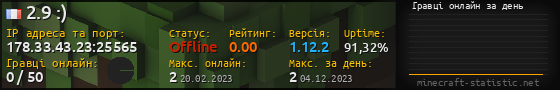 Юзербар 560x90 с графіком гравців онлайн для сервера 178.33.43.23:25565