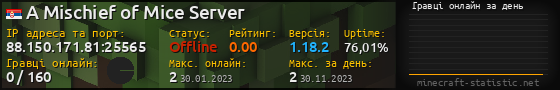 Юзербар 560x90 с графіком гравців онлайн для сервера 88.150.171.81:25565