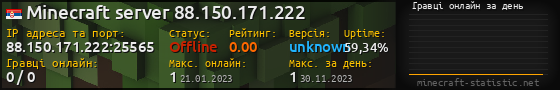 Юзербар 560x90 с графіком гравців онлайн для сервера 88.150.171.222:25565