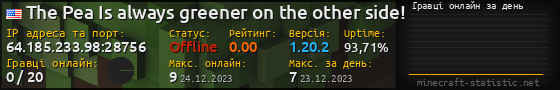 Юзербар 560x90 с графіком гравців онлайн для сервера 64.185.233.98:28756