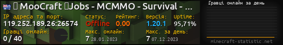 Юзербар 560x90 с графіком гравців онлайн для сервера 119.252.189.26:26574