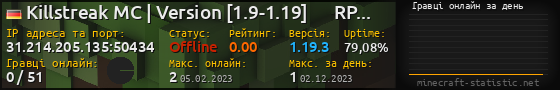 Юзербар 560x90 с графіком гравців онлайн для сервера 31.214.205.135:50434