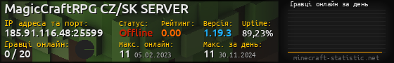 Юзербар 560x90 с графіком гравців онлайн для сервера 185.91.116.48:25599