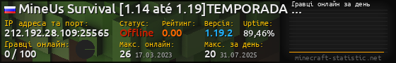 Юзербар 560x90 с графіком гравців онлайн для сервера 212.192.28.109:25565