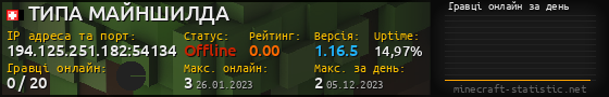 Юзербар 560x90 с графіком гравців онлайн для сервера 194.125.251.182:54134