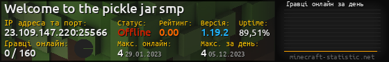 Юзербар 560x90 с графіком гравців онлайн для сервера 23.109.147.220:25566