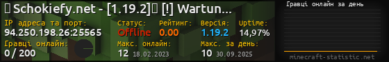 Юзербар 560x90 с графіком гравців онлайн для сервера 94.250.198.26:25565