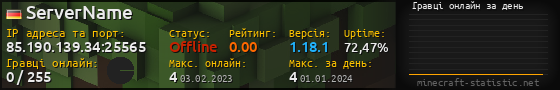 Юзербар 560x90 с графіком гравців онлайн для сервера 85.190.139.34:25565