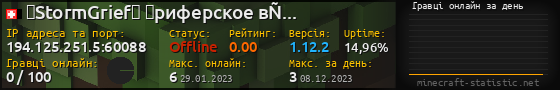 Юзербар 560x90 с графіком гравців онлайн для сервера 194.125.251.5:60088