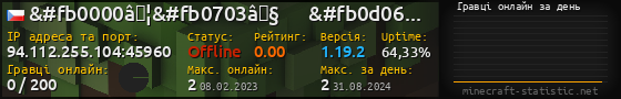 Юзербар 560x90 с графіком гравців онлайн для сервера 94.112.255.104:45960