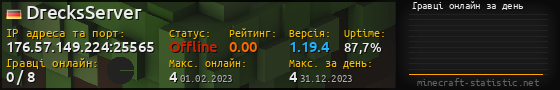 Юзербар 560x90 с графіком гравців онлайн для сервера 176.57.149.224:25565