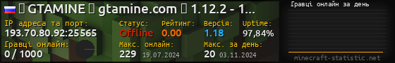 Юзербар 560x90 с графіком гравців онлайн для сервера 193.70.80.92:25565
