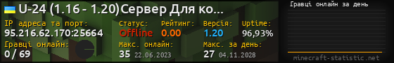 Юзербар 560x90 с графіком гравців онлайн для сервера 95.216.62.170:25664