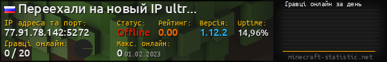 Юзербар 560x90 с графіком гравців онлайн для сервера 77.91.78.142:5272