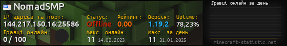 Юзербар 560x90 с графіком гравців онлайн для сервера 144.217.150.16:25586