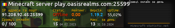 Юзербар 560x90 с графіком гравців онлайн для сервера 91.208.92.45:25599