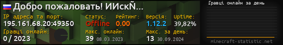 Юзербар 560x90 с графіком гравців онлайн для сервера 195.161.68.20:49350