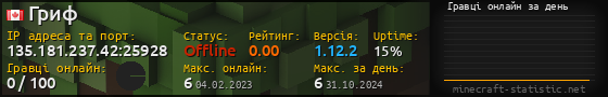 Юзербар 560x90 с графіком гравців онлайн для сервера 135.181.237.42:25928