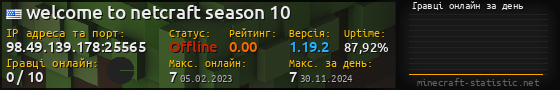 Юзербар 560x90 с графіком гравців онлайн для сервера 98.49.139.178:25565