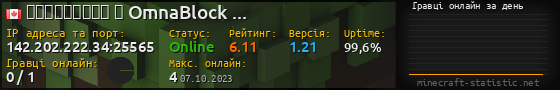 Юзербар 560x90 с графіком гравців онлайн для сервера 142.202.222.34:25565