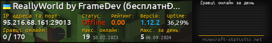 Юзербар 560x90 с графіком гравців онлайн для сервера 95.216.68.161:29013