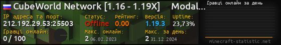 Юзербар 560x90 с графіком гравців онлайн для сервера 212.192.29.53:25503