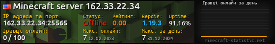 Юзербар 560x90 с графіком гравців онлайн для сервера 162.33.22.34:25565