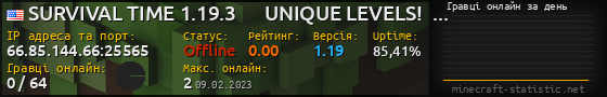 Юзербар 560x90 с графіком гравців онлайн для сервера 66.85.144.66:25565