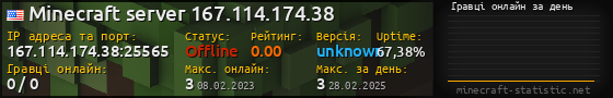 Юзербар 560x90 с графіком гравців онлайн для сервера 167.114.174.38:25565