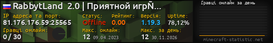 Юзербар 560x90 с графіком гравців онлайн для сервера 81.176.176.59:25565