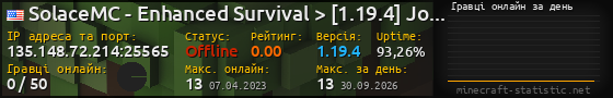 Юзербар 560x90 с графіком гравців онлайн для сервера 135.148.72.214:25565