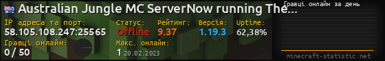 Юзербар 560x90 с графіком гравців онлайн для сервера 58.105.108.247:25565