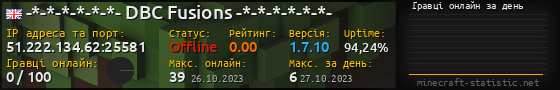 Юзербар 560x90 с графіком гравців онлайн для сервера 51.222.134.62:25581