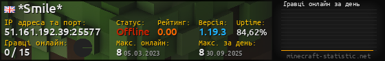 Юзербар 560x90 с графіком гравців онлайн для сервера 51.161.192.39:25577